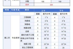 專科生考巖土大學專科可以考巖土工程師嗎