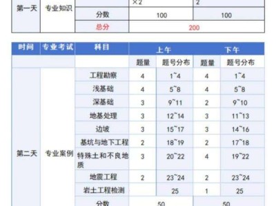 專科生考巖土大學專科可以考巖土工程師嗎