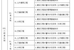 安徽省二級造價(jià)工程師怎么注冊,安徽省造價(jià)工程師考試
