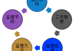 監(jiān)理工程師綜合管理平臺(tái)監(jiān)理工程師系統(tǒng)