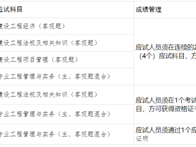 一級建造師報名時間報名時間,一級建造師報名時間考試時間