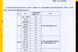 陜西省注冊(cè)巖土工程師考試情況陜西注冊(cè)巖土工程師成績(jī)查詢時(shí)間