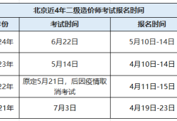 北京造價工程師考試報名,北京造價工程師考試報名費用