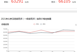 一級注冊結構工程師證書多少錢,一級注冊結構工程師靠掛費用