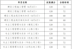 天津二級建造師成績查詢時間天津二級建造師成績