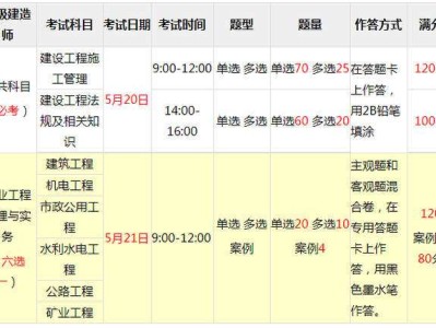 二建證即將取消2022二級(jí)建造師考試時(shí)間