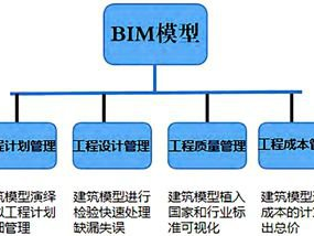 bim造價工程師能從事造價工作嗎bim造價工程師
