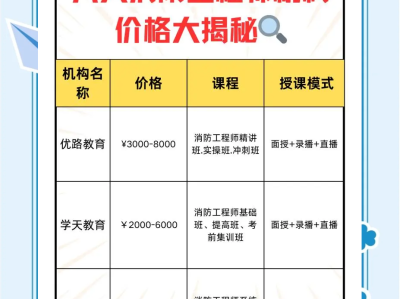 一級消防工程師掛靠價格,2025年一級消防工程師掛靠價格