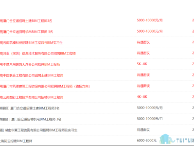中級bim工程師招聘網,中級bim工程師招聘