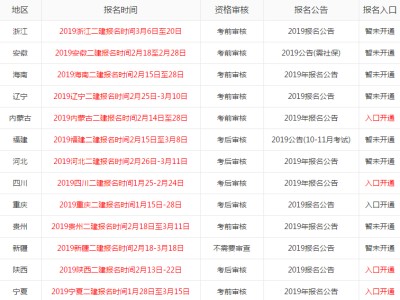 二級(jí)建造師有什么報(bào)考條件二級(jí)建造師有什么用能詳細(xì)介紹嗎