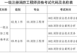 消防工程師在線(xiàn)報(bào)名消防工程師考試報(bào)名網(wǎng)站