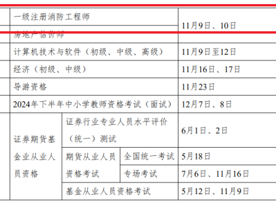 報考消防工程師需要多少歲,報考消防工程師需要多少歲才能考