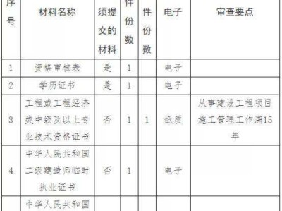 二級建造師工程師報考條件,2022年二級建造師工程師報考條件
