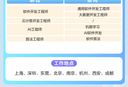 西安注冊結構工程師招聘,陜西注冊結構工程師