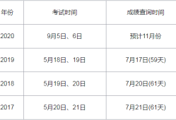 監理工程師考試時間,注冊監理工程師考試科目