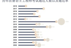 巖土工程師案例報(bào)告,巖土工程典型案例綜述