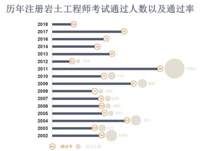 巖土工程師案例報告,巖土工程典型案例綜述
