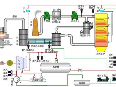 水泥廠余熱發電工藝流程水泥廠余熱發電