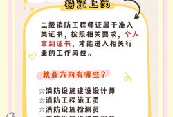 洛陽消防工程師招聘洛陽消防工程師報考