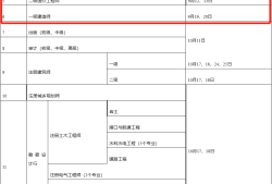 湖北省二級(jí)建造師報(bào)名,湖北二級(jí)建造師報(bào)名