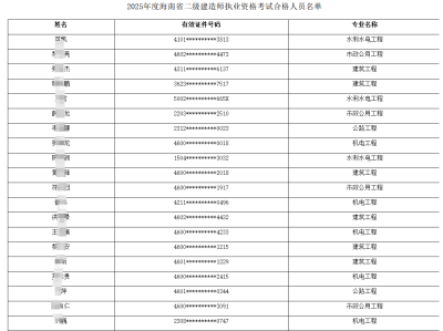 二級建造師要求什么學歷二級建造師要求什么學歷才能考