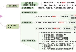 一級消防工程師知識匯總,一級消防工程師考試重點知識