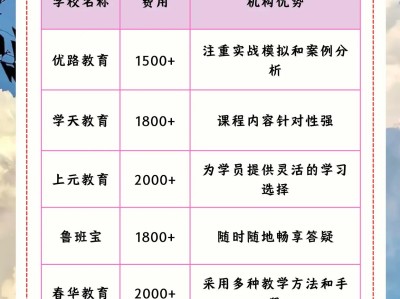 國家一級建造師報考條件一級建造師培訓(xùn)班哪個好