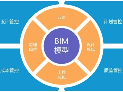 郵政bim高級工程師工資郵政BIM高級工程師