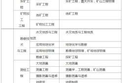 造價工程師分什么專業,工程造價說白了是干嘛的