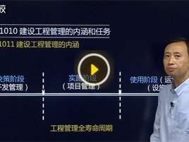 一級建造師建設(shè)工程經(jīng)濟視頻課程一級建造師建筑工程視頻
