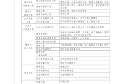 一級建造師考報名時間,一級建造師的考試報名時間