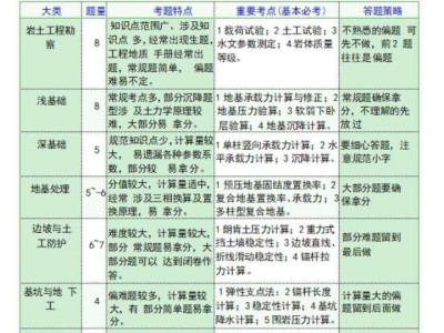 江蘇省巖土工程師考試報名點,江蘇注冊巖土報名時間2021