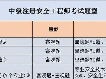 中級注冊安全工程師怎么看成績,中級注冊安全工程師怎么看