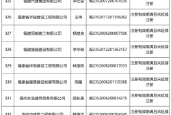 二級建造師變更注冊需要多長時間,二級建造師變更注冊