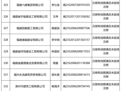 二級建造師變更注冊需要多長時間,二級建造師變更注冊