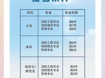 一級消防工程師的報(bào)考條件有哪些,一級消防工程師什么條件