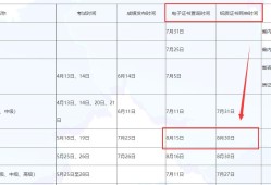 監理工程師過關率監理工程師通過率是多少