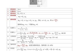 巖土工程師教材目錄巖土工程師復(fù)習(xí)指導(dǎo)書pdf下載