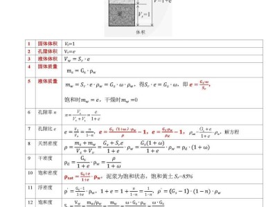 巖土工程師教材目錄巖土工程師復(fù)習(xí)指導(dǎo)書(shū)pdf下載