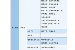 注冊巖土工程師考試鄭州地點在哪注冊巖土工程師考試鄭州地點