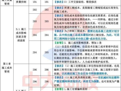 二級建造師教材都一樣嗎,二級建造師教材全國一樣嗎