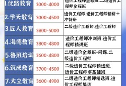 二級(jí)注冊(cè)結(jié)構(gòu)工程師考哪些科目,二級(jí)注冊(cè)結(jié)構(gòu)工程師報(bào)考費(fèi)用