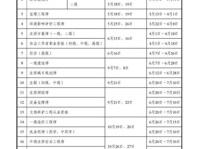 一級建造師時間2021考試時間,一級建造師考試考試時間