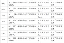 消防考試證書打印時間什么時候？要注意些什么？