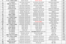 寧夏一級建造師準(zhǔn)考證打印時間寧夏一級建造師準(zhǔn)考證打印時間表