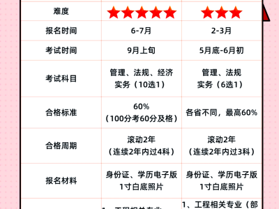 一級建造師科目有哪些科目一級建造師科目順序