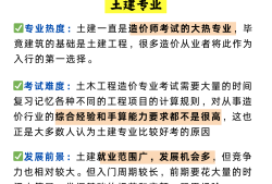 安裝造價工程師怎么考,安裝造價工程師考試科目