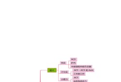 造價工程師安裝技術(shù)與計量,造價工程師安裝計量資料