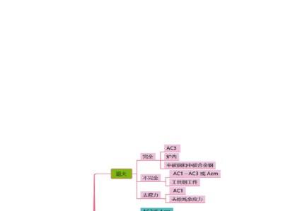 造價(jià)工程師安裝技術(shù)與計(jì)量,造價(jià)工程師安裝計(jì)量資料