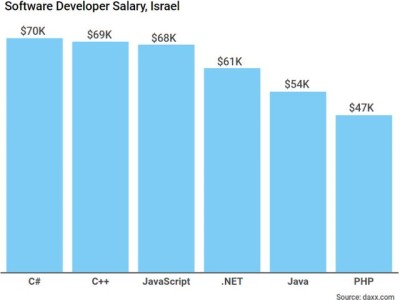 中軟國際結(jié)構(gòu)工程師待遇,中軟國際高級工程師